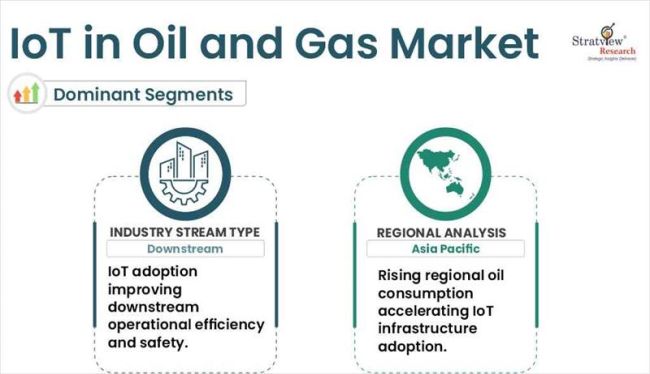 IoT in oil and gas market segmentations